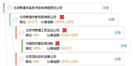 北京懋通華圣技術(shù)咨詢有限責任公司的技術(shù)咨詢服務(wù)